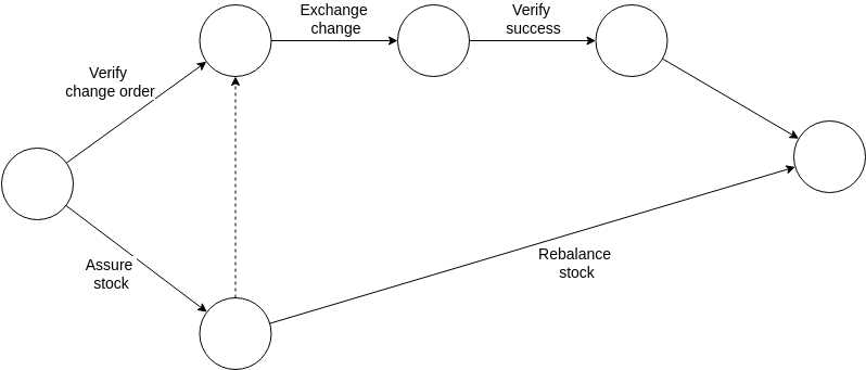 Efficiently Generate Activity On Arrow Diagrams With This User Friendly