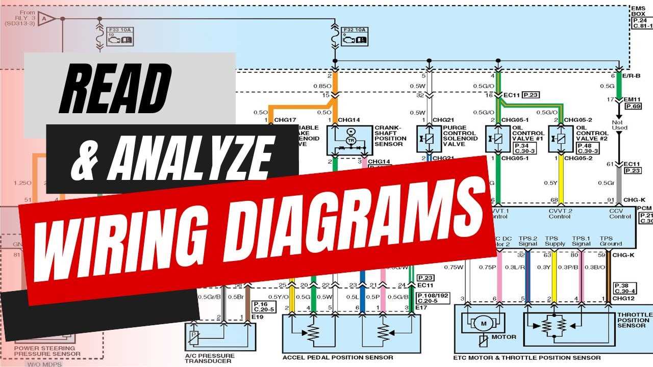 The Complete Guide To Nissan Wiring Harness Color Codes Understanding