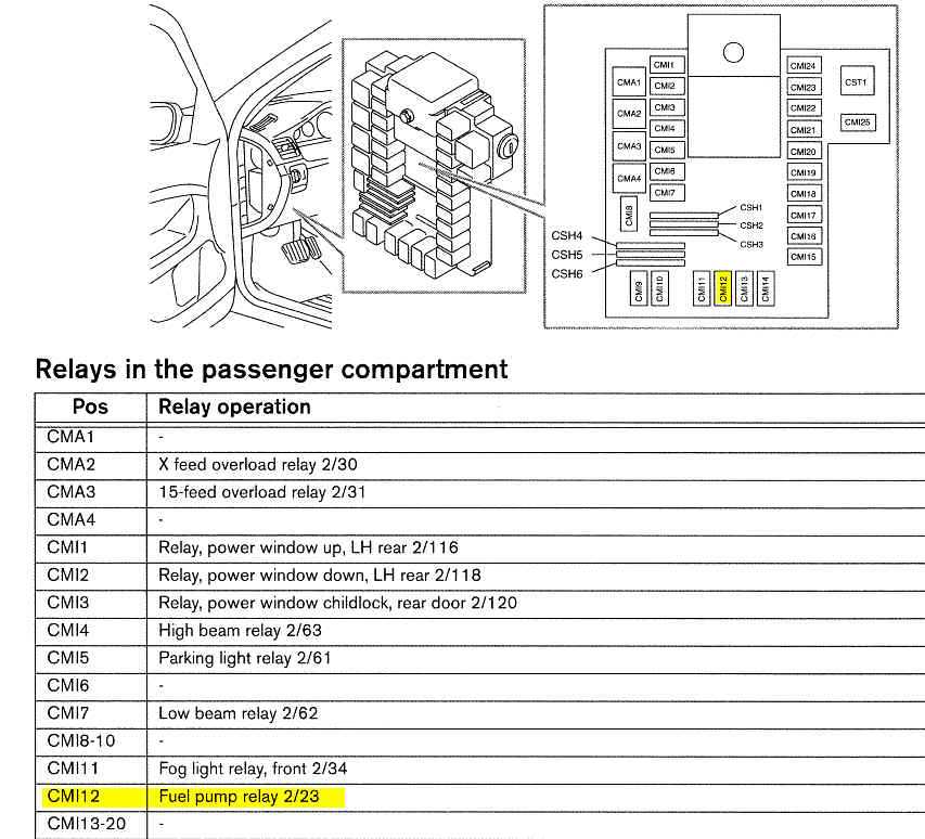 Complete Guide Volvo V Relay Diagram