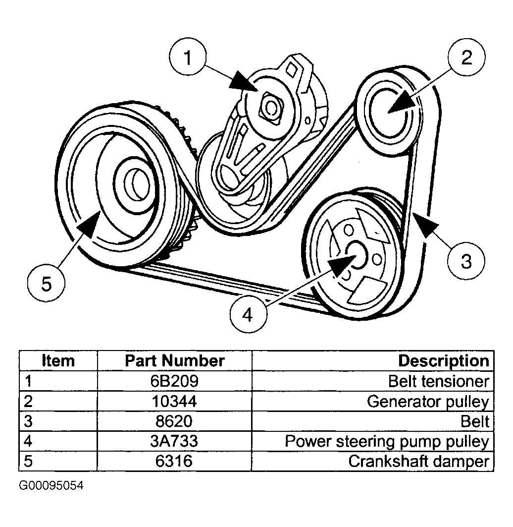 Serpentine Belt Diagram For A Litre Chevy Trailblaze