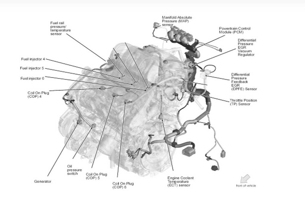 Understanding The Anatomy Of A 2003 Ford Escape Radiator Hose Diagram