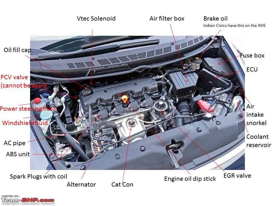 The Ultimate Guide Engine Bay Honda Civic Engine Parts Diagram