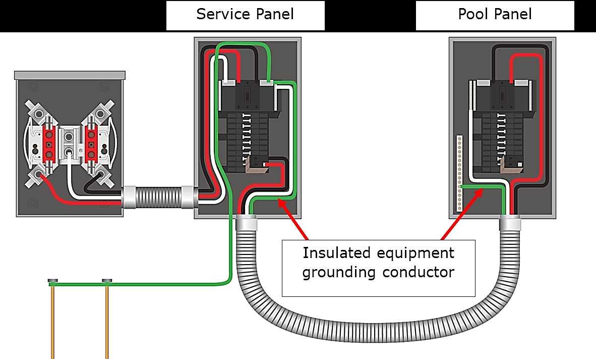 How To Install A Sub Panel A Step By Step Guide For Wiring Success