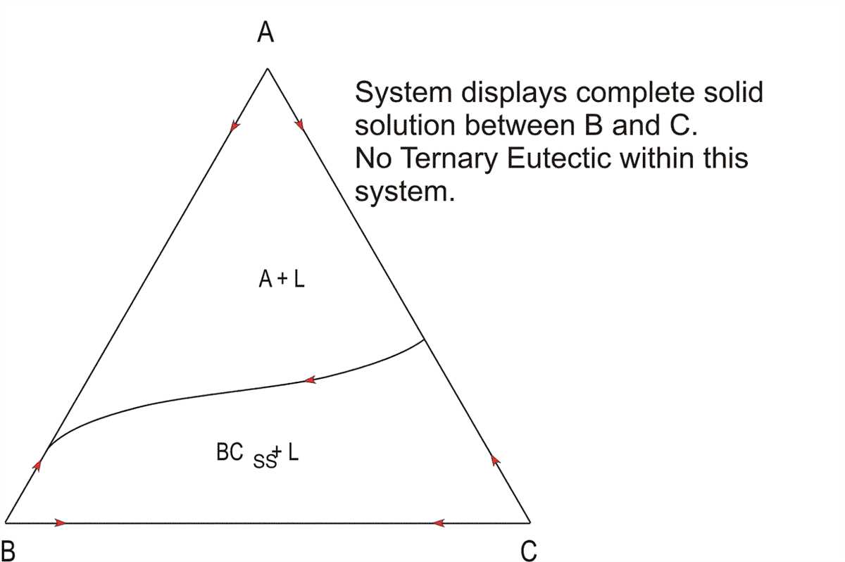 How To Create Ternary Phase Diagrams In Excel A Comprehensive Guide