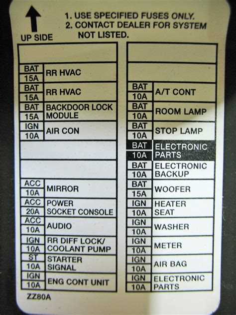 Navigating The Nissan Frontier Fuse Box A Comprehensive Diagram Guide