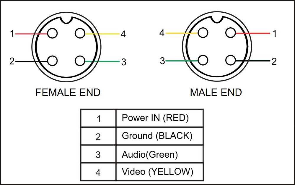 Unlocking The Mystery Decoding The 4 Pin Camera Wiring Diagram