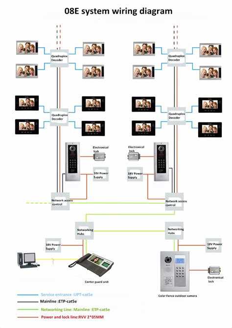 Step By Step Guide Installing A Wire Intercom With Wiring Diagram