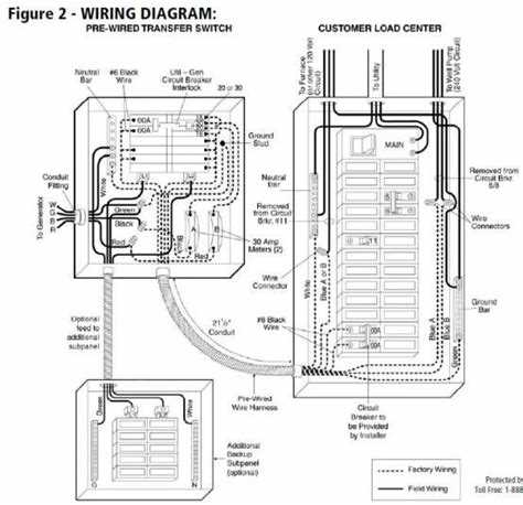 A Step By Step Guide To Residential Transfer Switch Wiring Diagrams