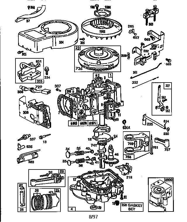 Everything You Need To Know About The Briggs And Stratton Recoil