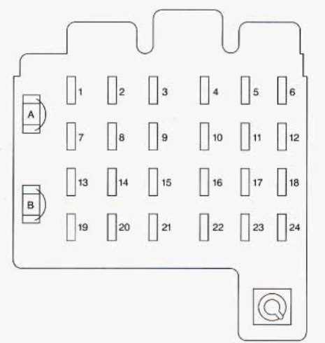 Demystifying The Chevy Suburban Fuse Box Ultimate Diagrams And