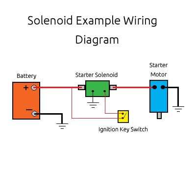 Understanding The Wiring Diagram For Continuous Duty Solenoids