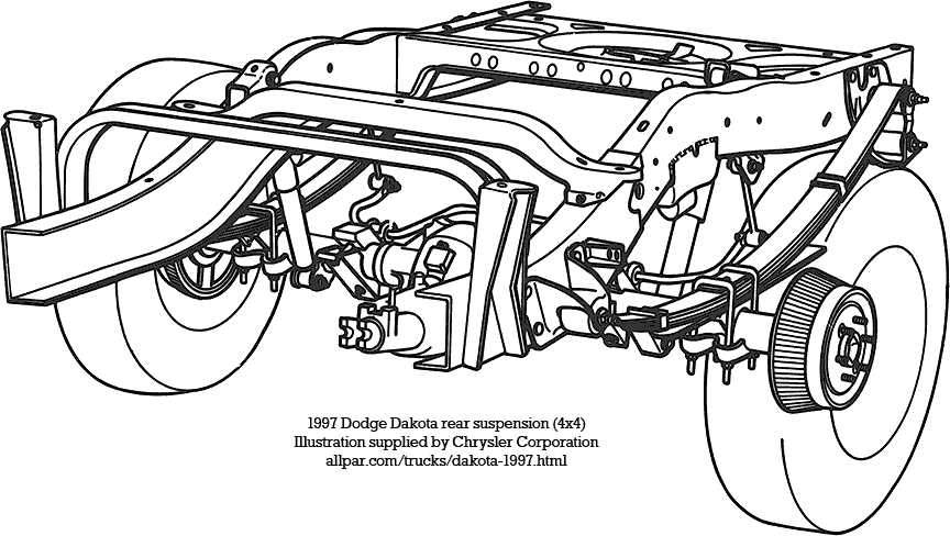 The Ultimate Guide Dodge Dakota Suspension Diagram Explained