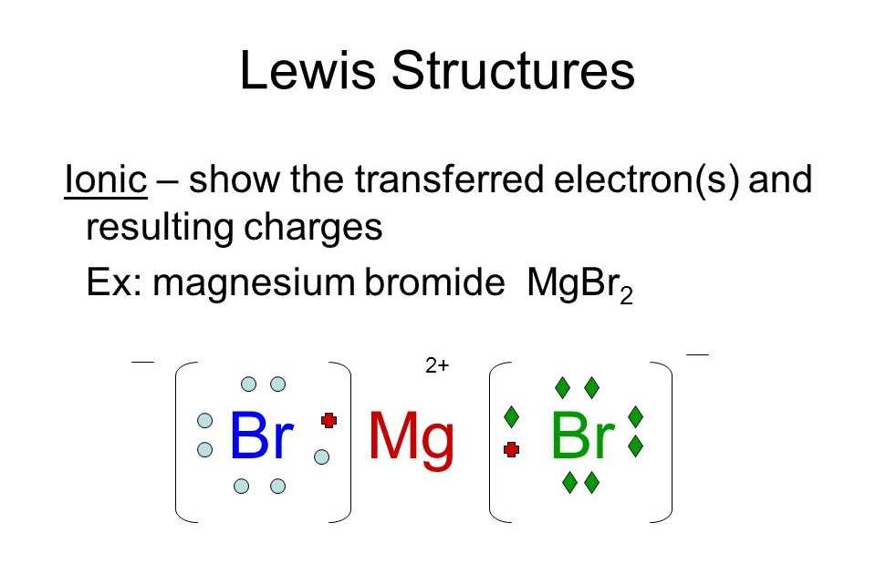 A Visual Guide To Understanding The Electron Dot Diagram For Mg