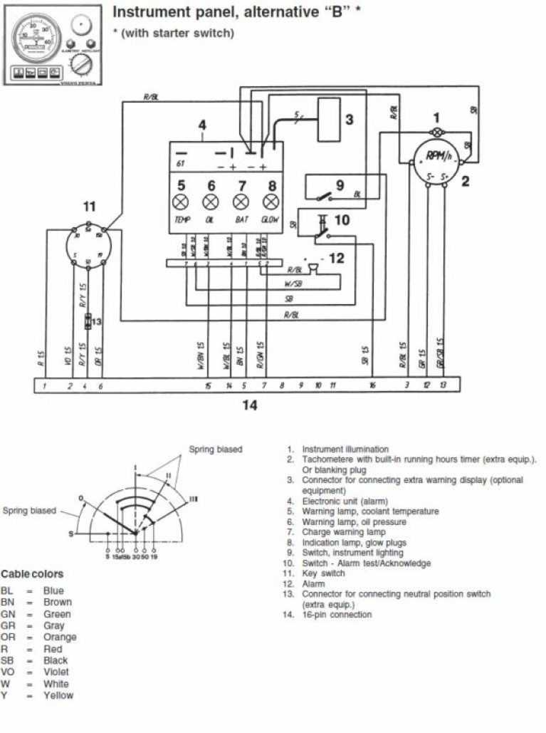 A Comprehensive Guide To Volvo Penta Trim Gauge Wiring Diagrams