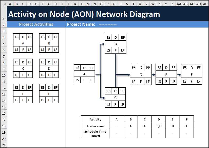 A Comprehensive Guide To Aoa And Aon Network Diagrams