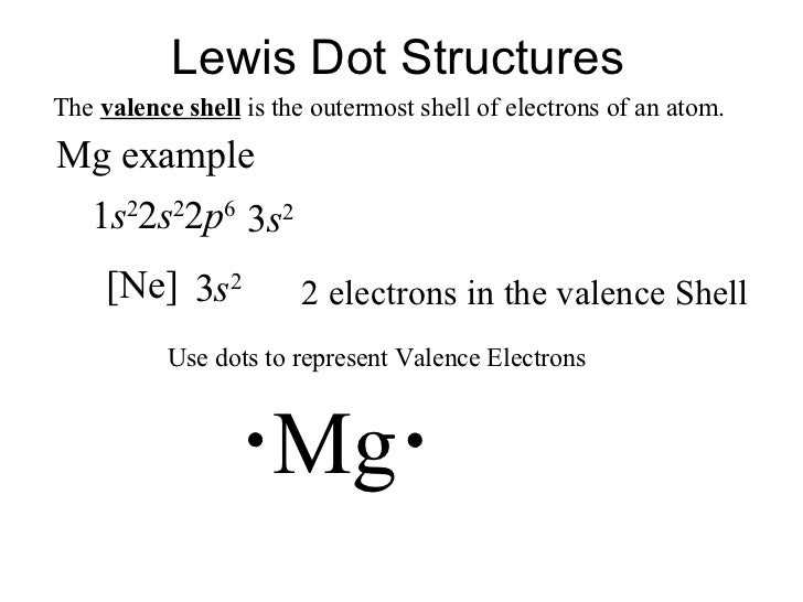 A Visual Guide To Understanding The Electron Dot Diagram For Mg