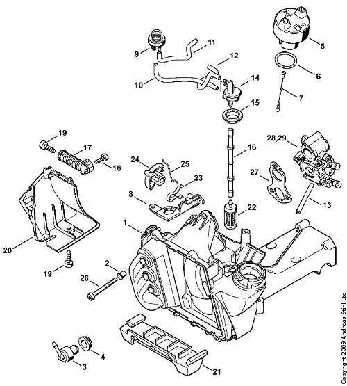 Exploring The Stihl Wb Parts Diagram A Comprehensive Guide