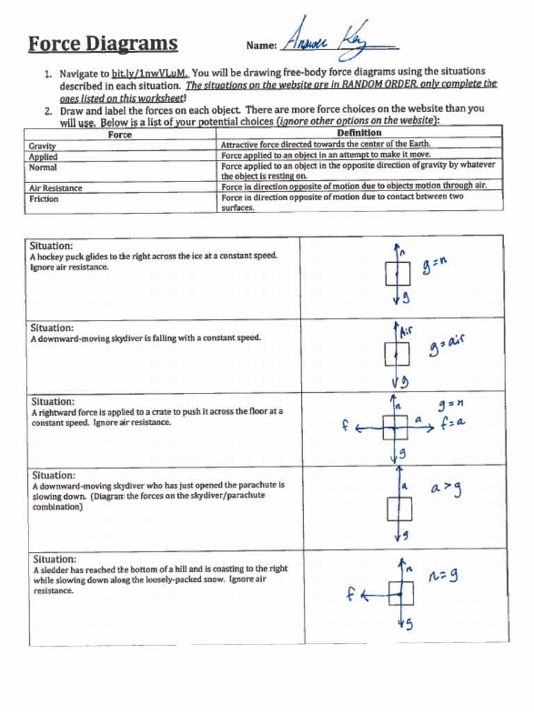 The Ultimate Guide To Free Body Diagrams Answer Key And Step By Step