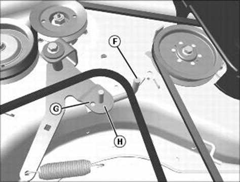 The Definitive Guide To John Deere Z Deck Belt Diagram