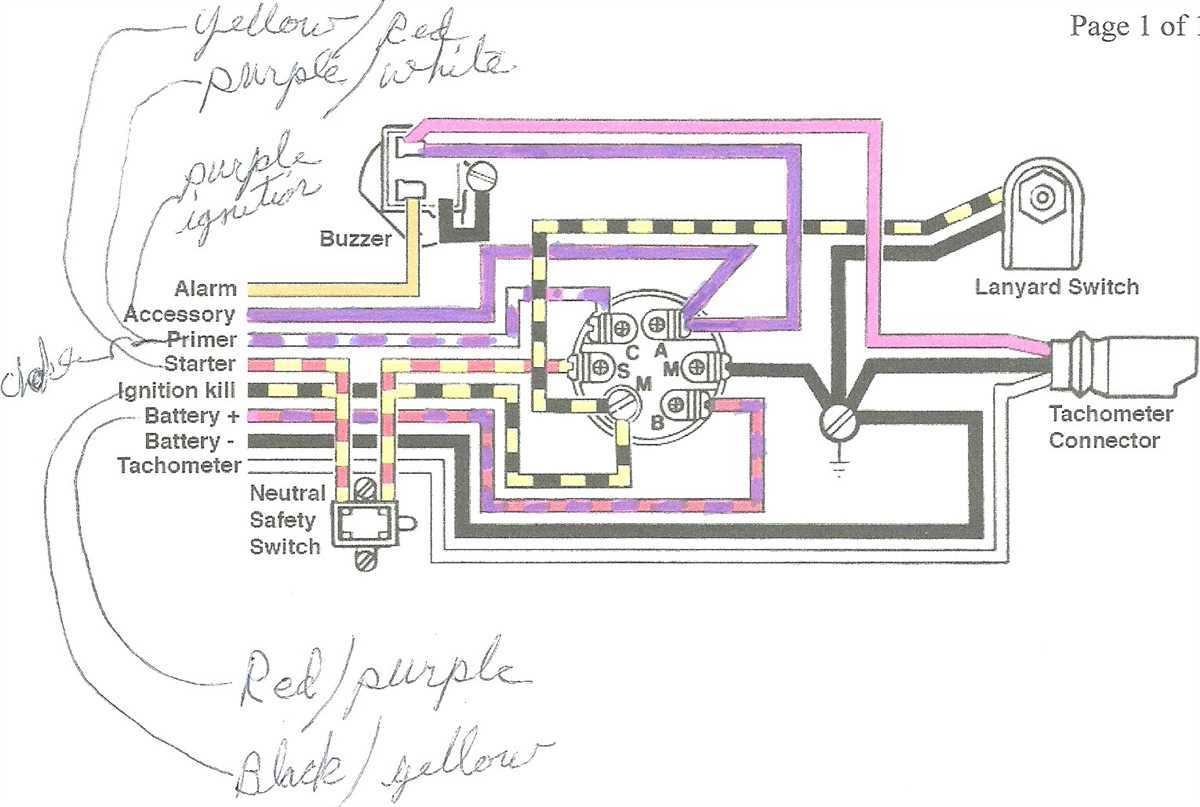 The Ultimate Guide Johnson Outboard Control Box Diagrams And How To