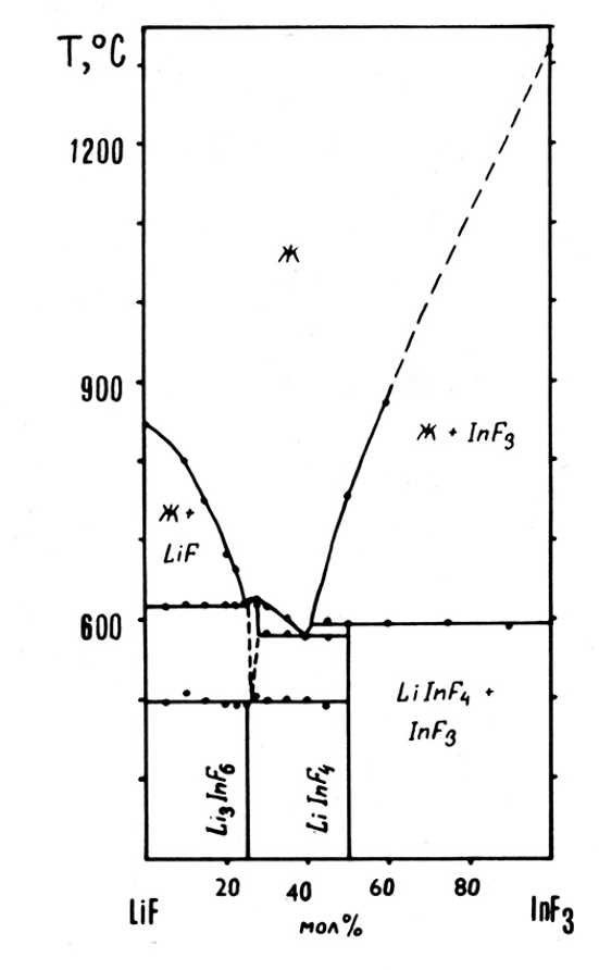 Phase Diagrams For Ceramists Levin Et Al Phase Diagrams