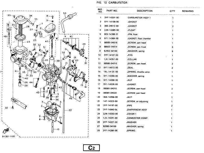 Demystifying The 2001 Yamaha Raptor 660 Carburetor A Comprehensive