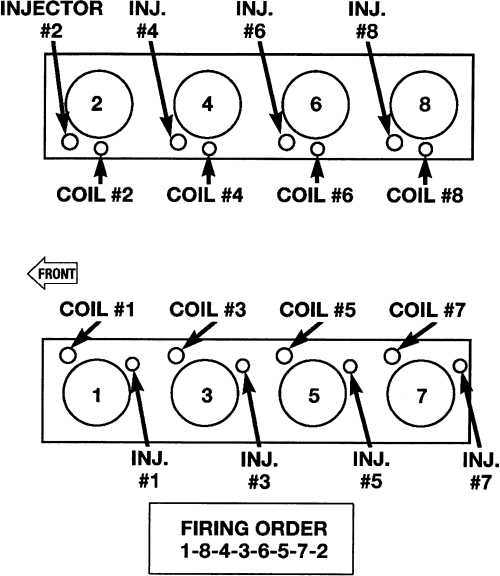 The Complete Guide To The Chevy Firing Order Diagram