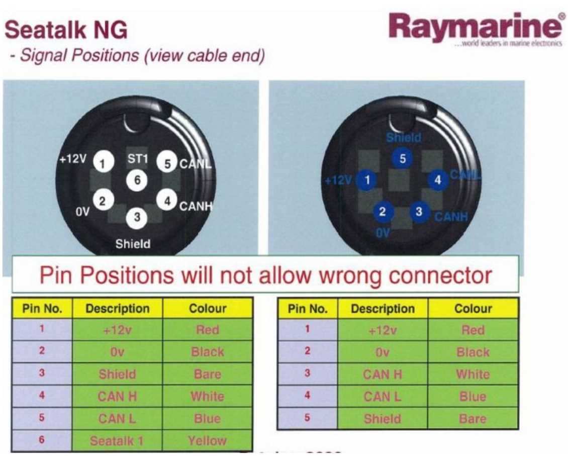 NMEA 2000 Backbone Diagram A Comprehensive Guide