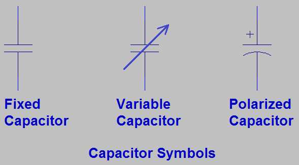 Understanding The Fixed Capacitor Schematic Symbol A Comprehensive Guide