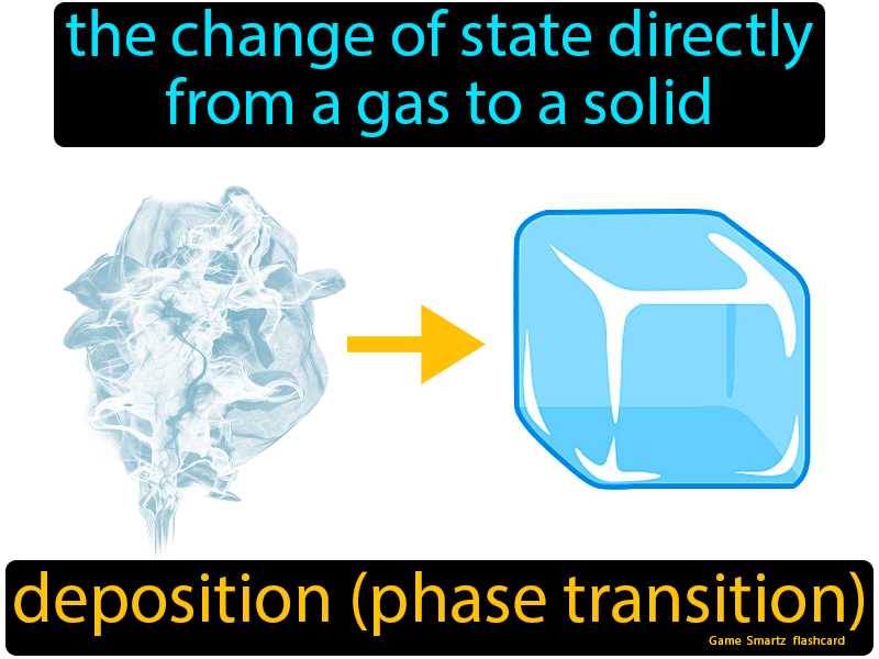 How To Interpret A Phase Change Diagram