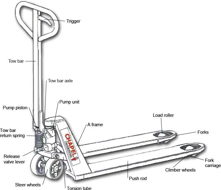 Raymond Pallet Jack Parts List