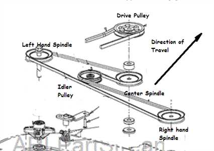 Cub Cadet Deck Idler Pulley Parts List