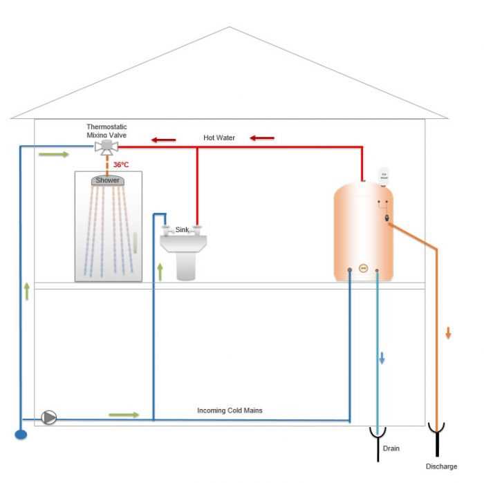 Dual Hot Water Heater Installation A Step By Step Diagram Guide