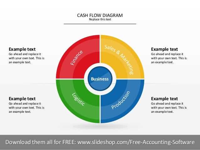 Generate Accurate Cash Flow Diagrams Online With Our Diagram Generator