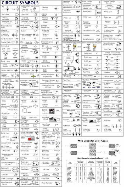 The Ultimate Guide To Understanding Standard Wiring Diagram Symbols