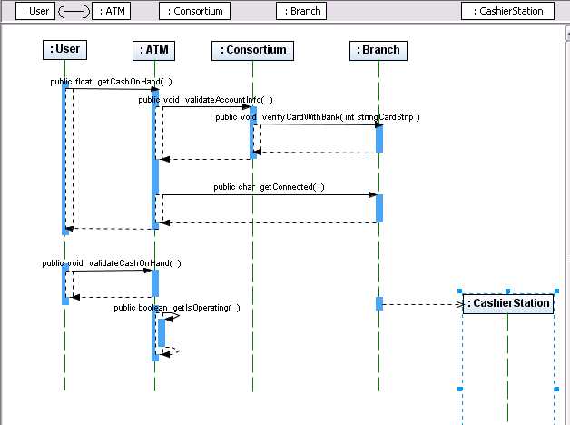 Create UML Sequence Diagram Online Easy To Follow Steps For Beginners