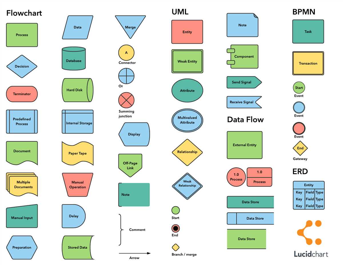 Understanding Data Flow Diagram Symbols A Comprehensive Guide