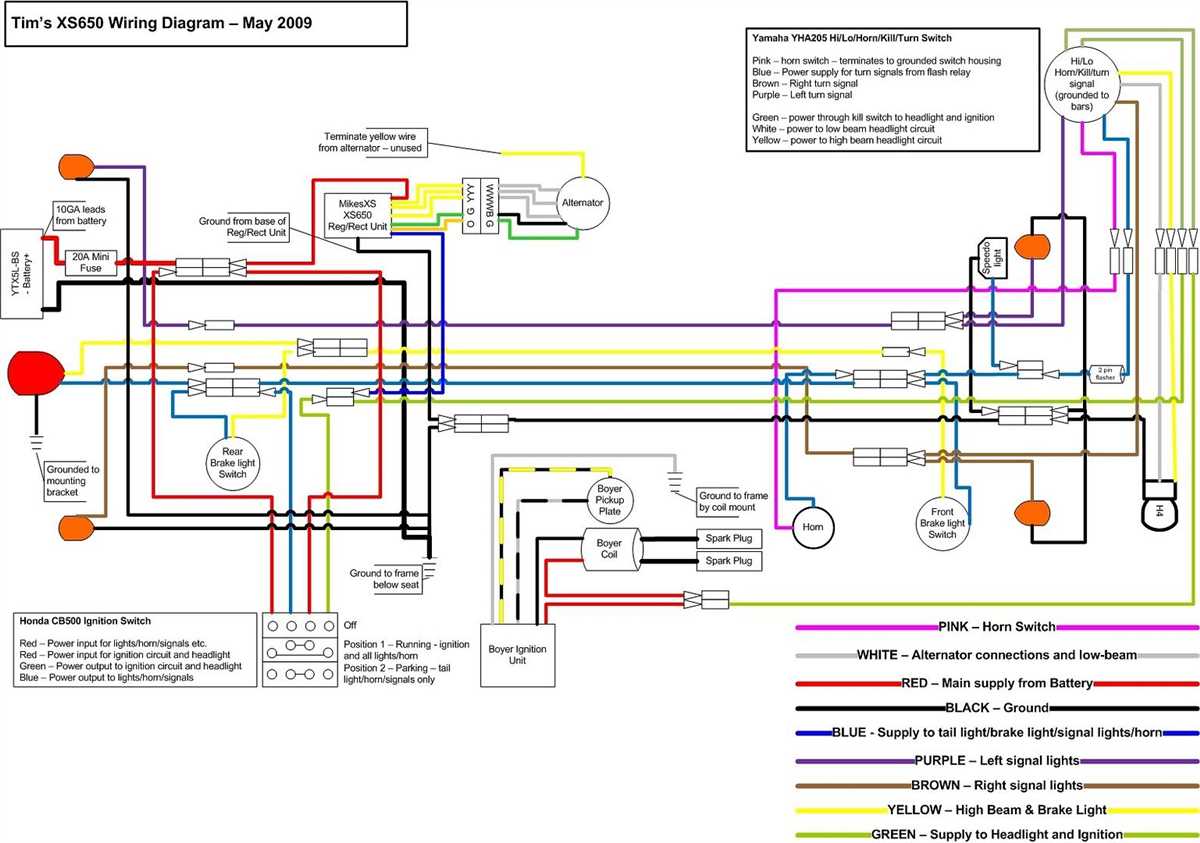 The Complete Guide To Understanding Yamaha Y Gauge Wiring Diagrams